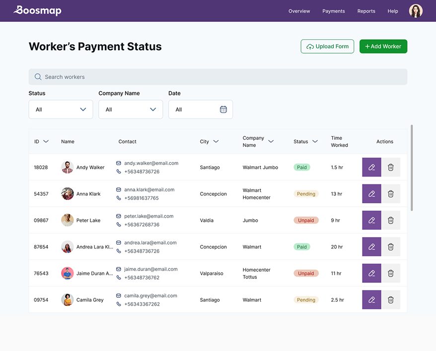 Worker payment status after the redesign, with filters, avatars and row actions
